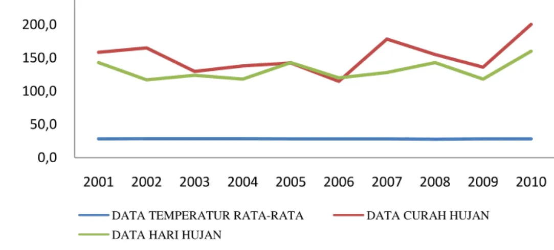 Gambar 14. Penilaian Responden Kelurahan Penjaringan Mengenai Jumlah  Hari Hujan Tahun 2011 
