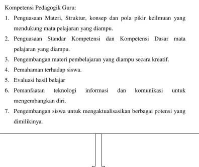 Gambar 2. kerangka berfikir. 