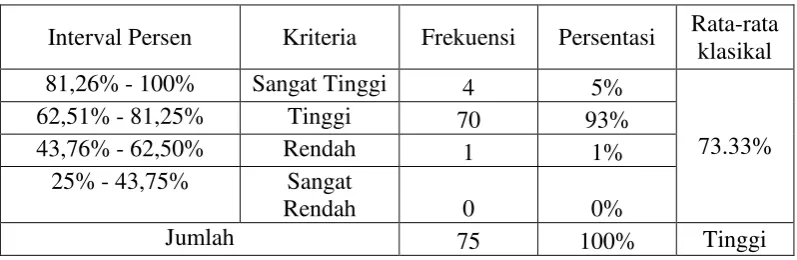 Tabel 3 