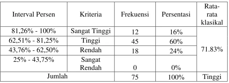 Tabel 4 