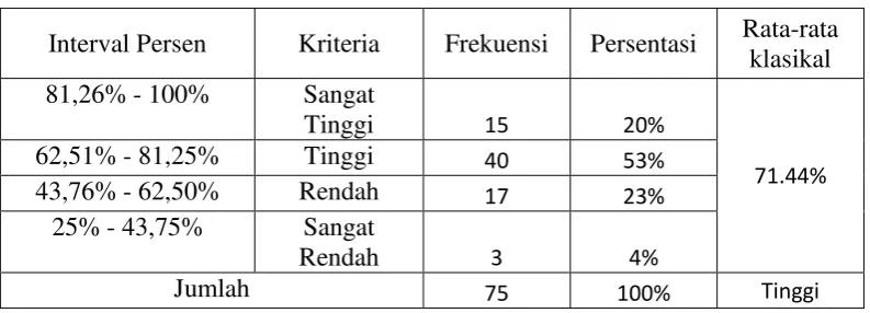 Tabel 5. 