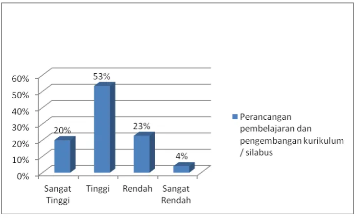 Tabel 6. 
