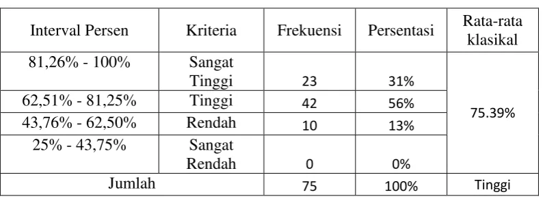 Tabel 7. 