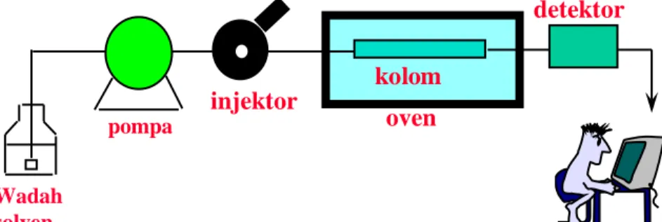 Gambar 3. Komponen KCKT 