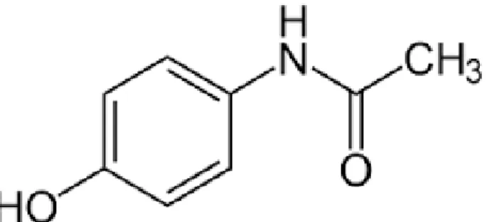 Gambar 2.1 Struktur Parasetamol 