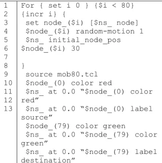Tabel 3. Topologi Jaringan dan Mobilitas node 