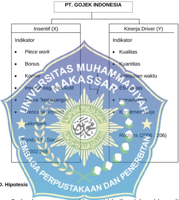 Gambar 2.1  Bagan Kerangka Pikir 