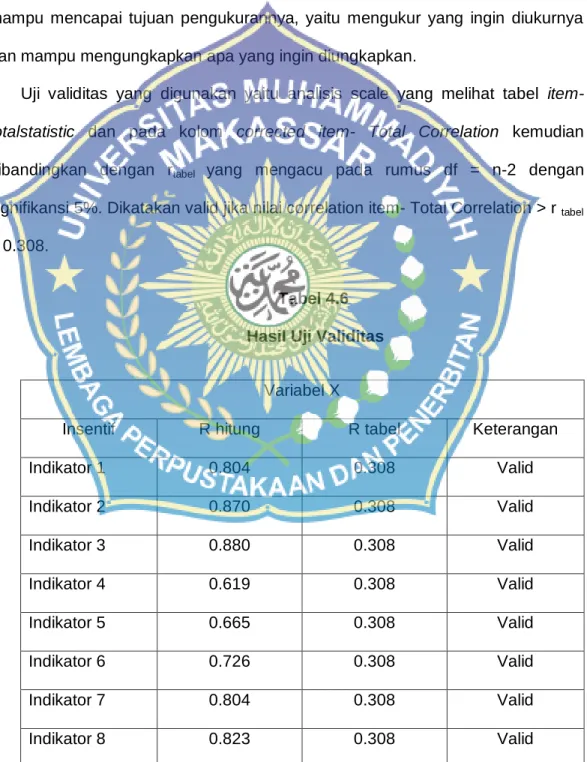 Tabel 4.6   Hasil Uji Validitas 