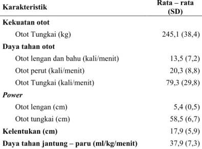 Tabel 3. Karakteristik Komponen Fisik Predominan dari Kondisi Fisik Atlet Gulat Putra PON XVIII                  Jawa Barat Berdasarkan Standar KONI Pusat 