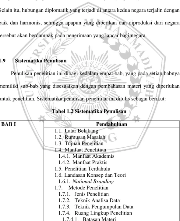 Tabel 1.2 Sistematika Penulisan 