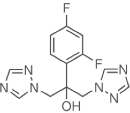 Gambar 1 Struktur Flukonazol 