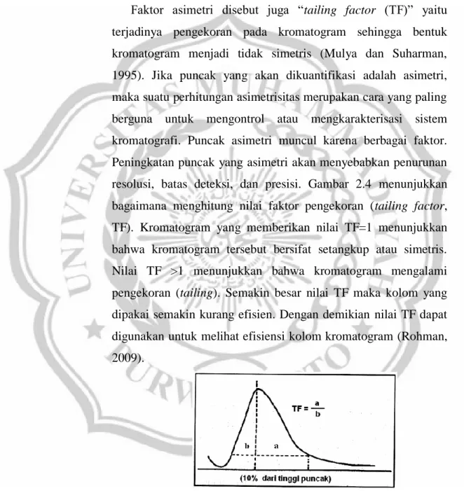 Gambar 2.4. Menghitung besarnya TF pada kromatogram (Mulya  dan Suherman, 1995) 