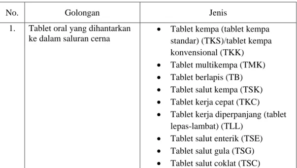 Tabel 1. Penggolongan sediaan tablet 