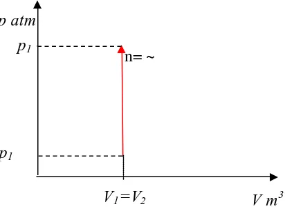 Gambar 2.34 Skema sederhana dari hukum termodinamika II