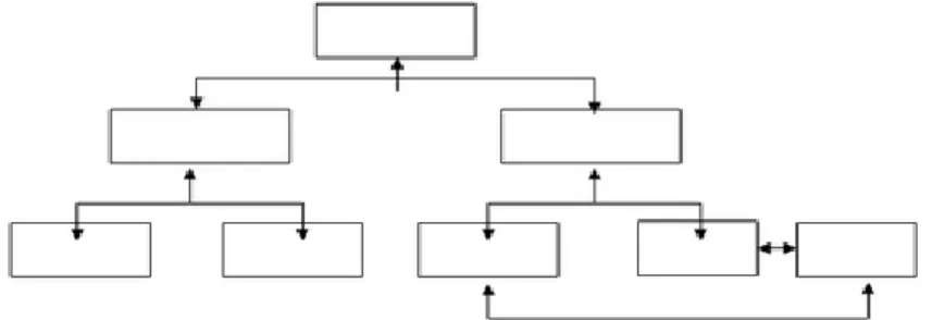 Gambar II.4. Struktur Navigasi Campuran  2.2.2  Entity Relationship Diagram (ERD)  