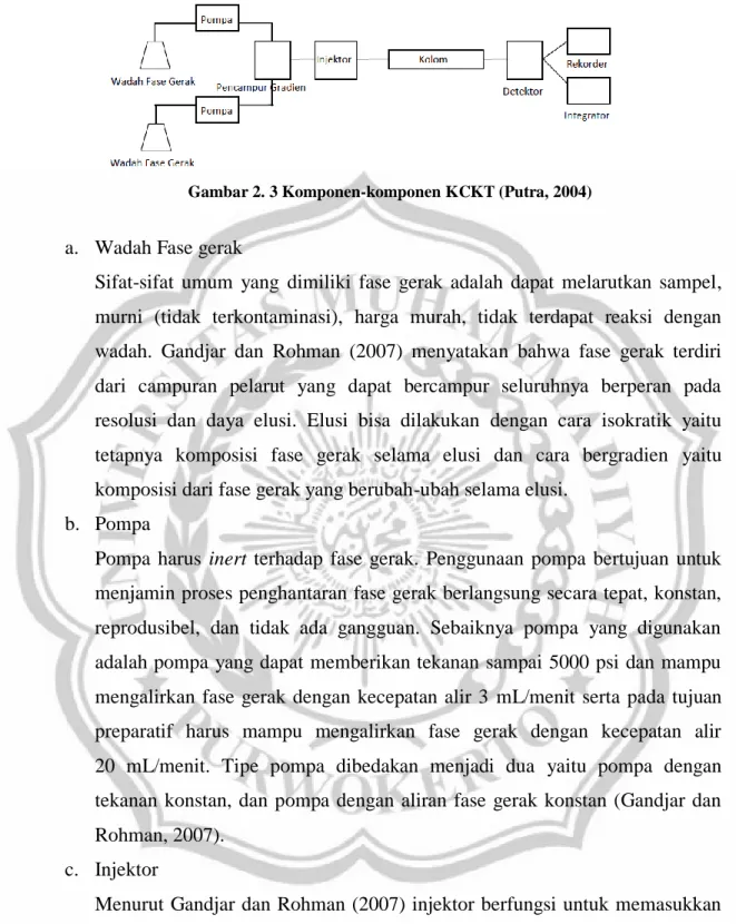 Gambar 2. 3 Komponen-komponen KCKT (Putra, 2004) 