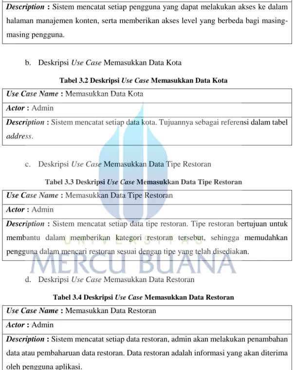 Tabel 3.1 Deskripsi Use Case Memasukkan Data Pengguna 