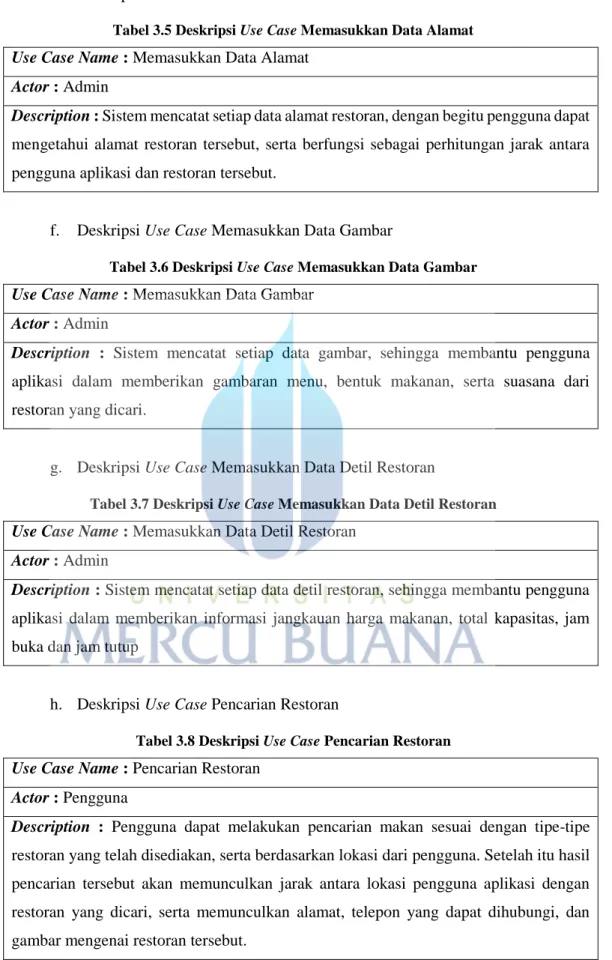 Tabel 3.5 Deskripsi Use Case Memasukkan Data Alamat 