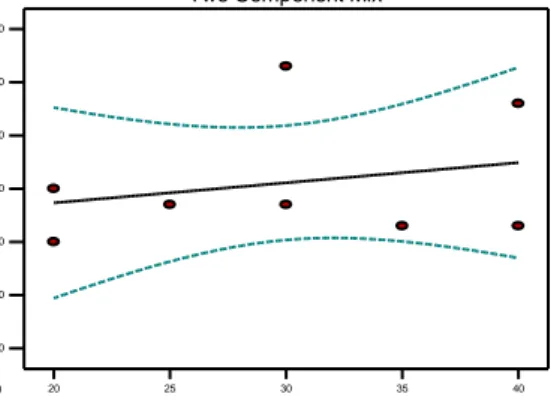 Gambar 3. Contour plot pengetapan tablet berdasarkan pendekatan Simplex Lattice Design 