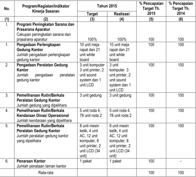 Tabel 9. Target dan Realisasi Capaian Kinerja Distanbunhut Sasaran 2 