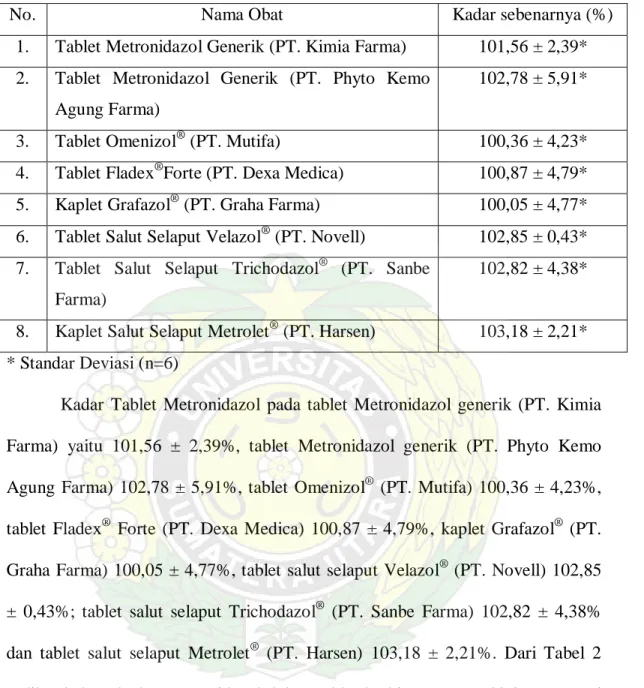 PERBANDINGAN MUTU TABLET METRONIDAZOL GENERIK DENGAN MEREK DAGANG ...