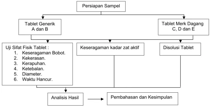 Gambar 1. Skema jalannya penelitian 