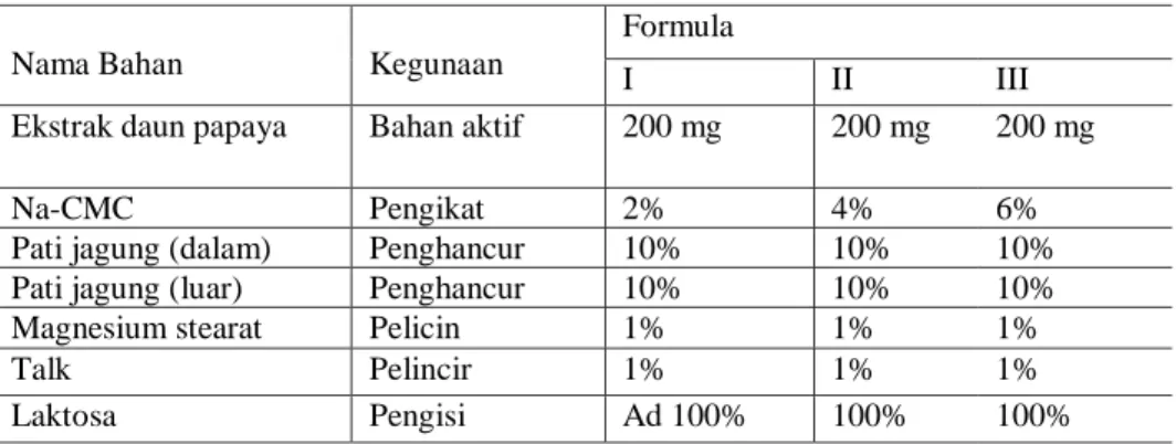 Tabel 1. formula tablet  Perhitungan Bahan : 