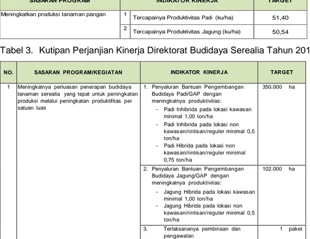 Tabel 3.  Kutipan Perjanjian Kinerja Direktorat Budidaya Serealia Tahun 2015 