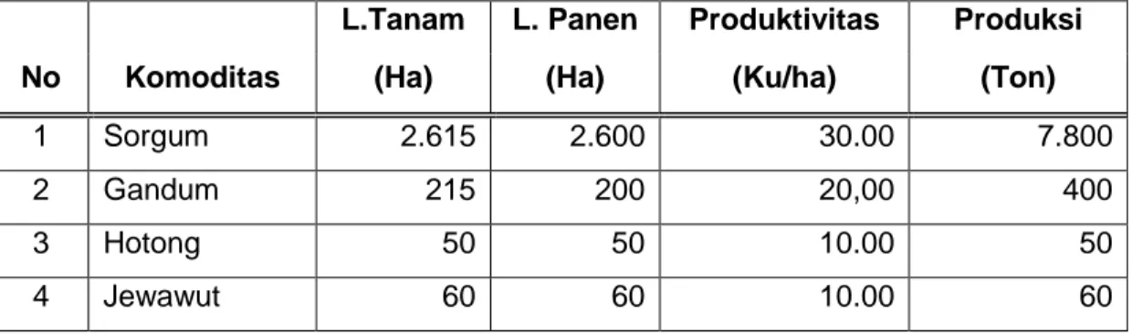 Tabel 13.  Pelaksanaan  Pengembangan  Serealia  Lain  Melalui  Swadaya  Petani dan APBN I dan II Tahun 2015 