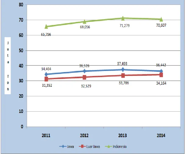 Grafik 1. Produksi Padi Tahun 2011 - 2014 