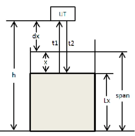 Gambar 4 Diagram  penempatan modul Ping 