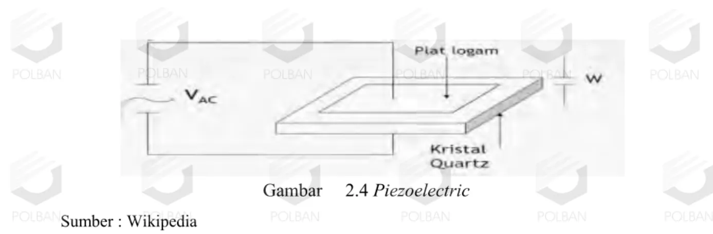 Gambar     2.4 Piezoelectric   Sumber : Wikipedia 