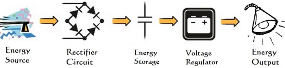 Gambar 6. Energy harvesting sistem 
