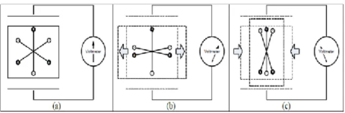 Gambar 2 Hubungan beban terhadap output tegangan piezoelektrik 