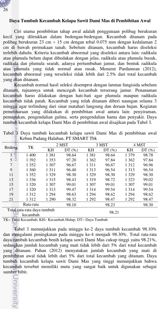Tabel  3  Daya  tumbuh  kecambah  kelapa  sawit  Dami  Mas  di  pembibitan  awal  Kebun Padang Halaban, PT SMART Tbk 