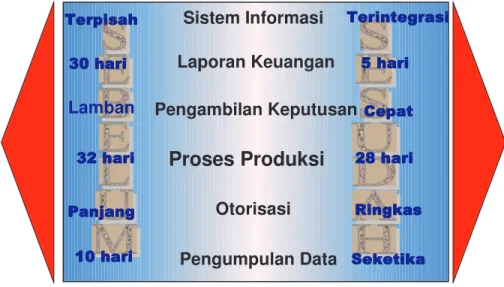 Gambar 4. Key Performance Indicator dari implementasi SIT di PT. TSPM  6.  Penutup  
