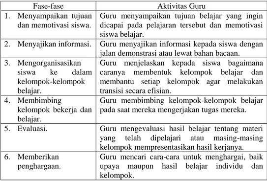 Tabel 2.1 Langkah-langkah Pembelajaran Kooperatif 