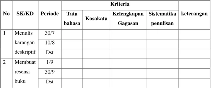 Tabel 2.3: contoh portofolio 