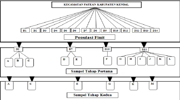Tabel 3.1 Kode dan Keterangan Desa 