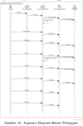 Gambar 15.  Sequence Diagram Entry Penyewaan 