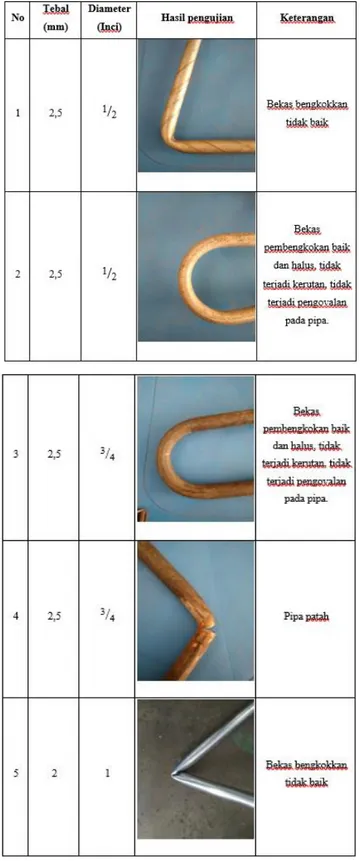 Tabel 1. Hasil Pengujian 