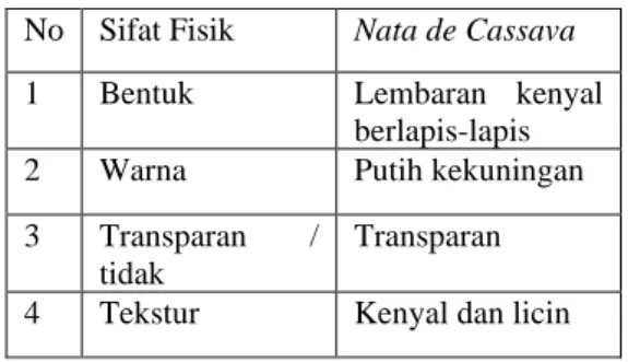 Tabel  1.  Sifat  Fisik  Nata  de  cassava 