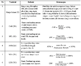 Tabel 4. Operasional Variabel 