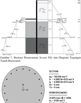 Gambar  7.  Ilustrasi  Perencanaan  Secant  Pile  dan  Diagram  Tegangan  Tanah Horizontal