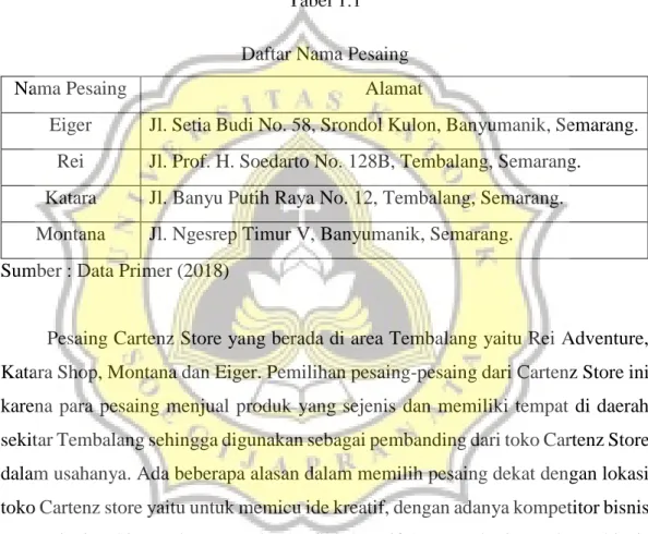 Tabel 1.1  Daftar Nama Pesaing 