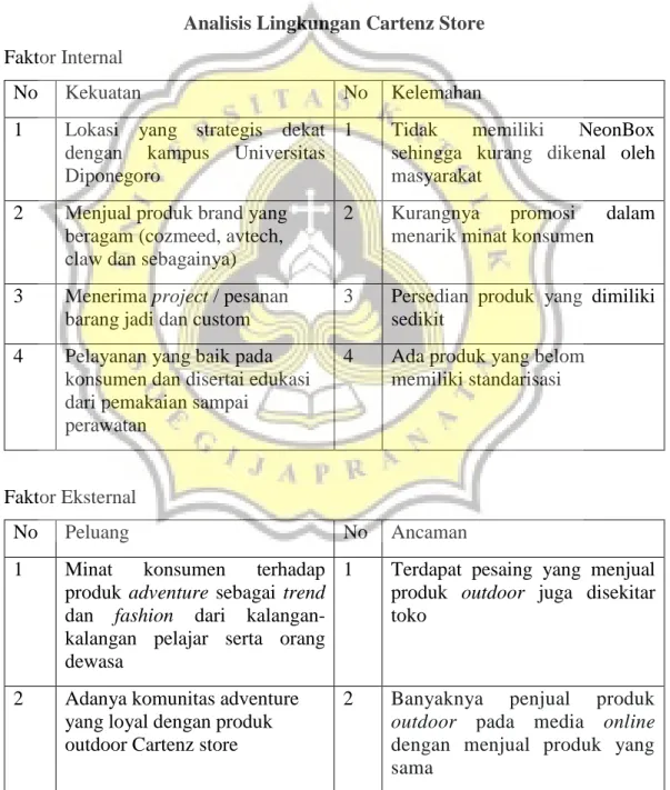 Tabel 1.3 Pra Survey