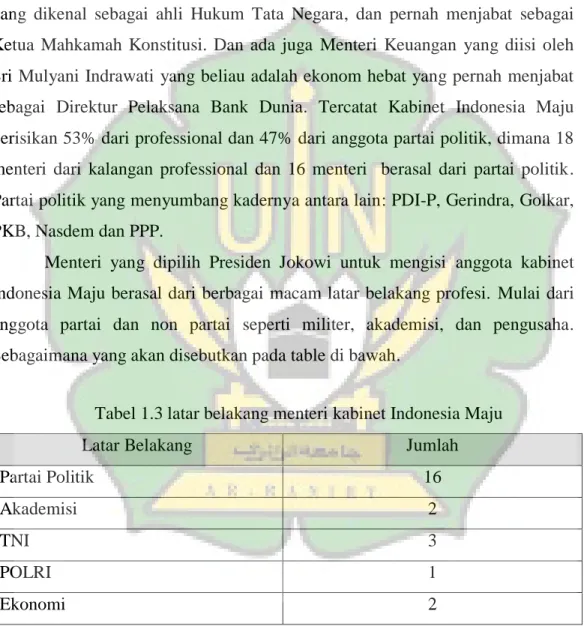 Tabel 1.3 latar belakang menteri kabinet Indonesia Maju 