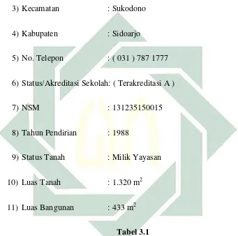  Tabel 3.1 