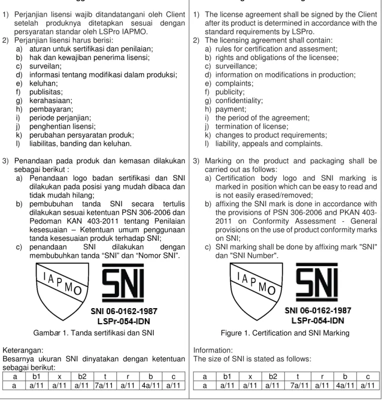 Gambar 1. Tanda sertifikasi dan SNI 
