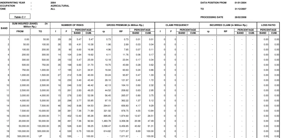 Table C.1 PROCESSING DATE 28/02/2008